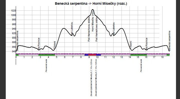 trasa1